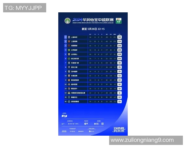 全明星赛最新积分榜揭晓EDG以89分稳居第一名 全明星赛最新积分榜揭晓EDG以89分稳居第一名